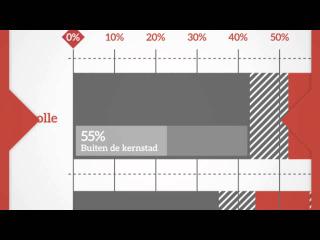 Verslag Werkconferentie Regio Zwolle